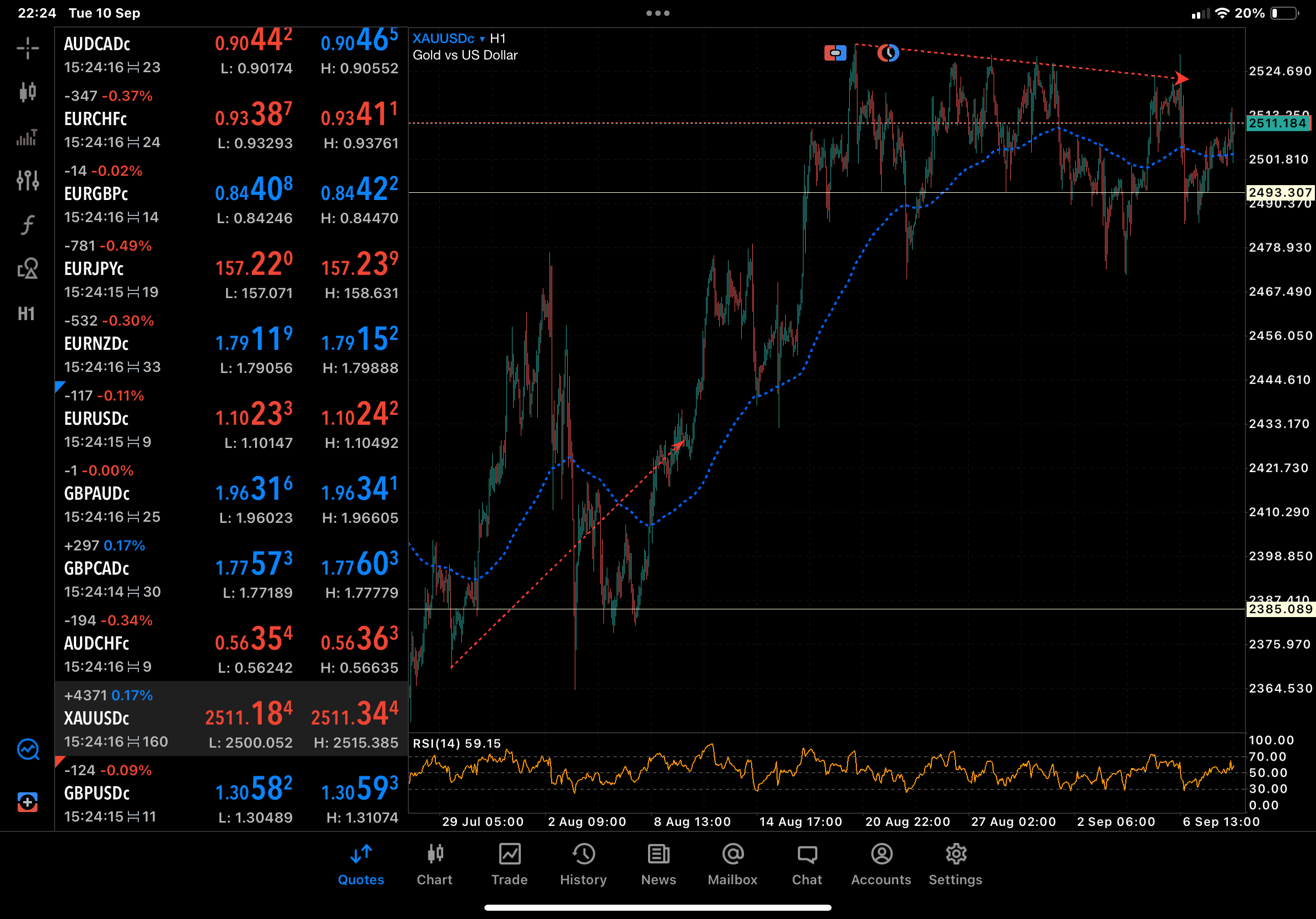 Gold Price on MT5 App