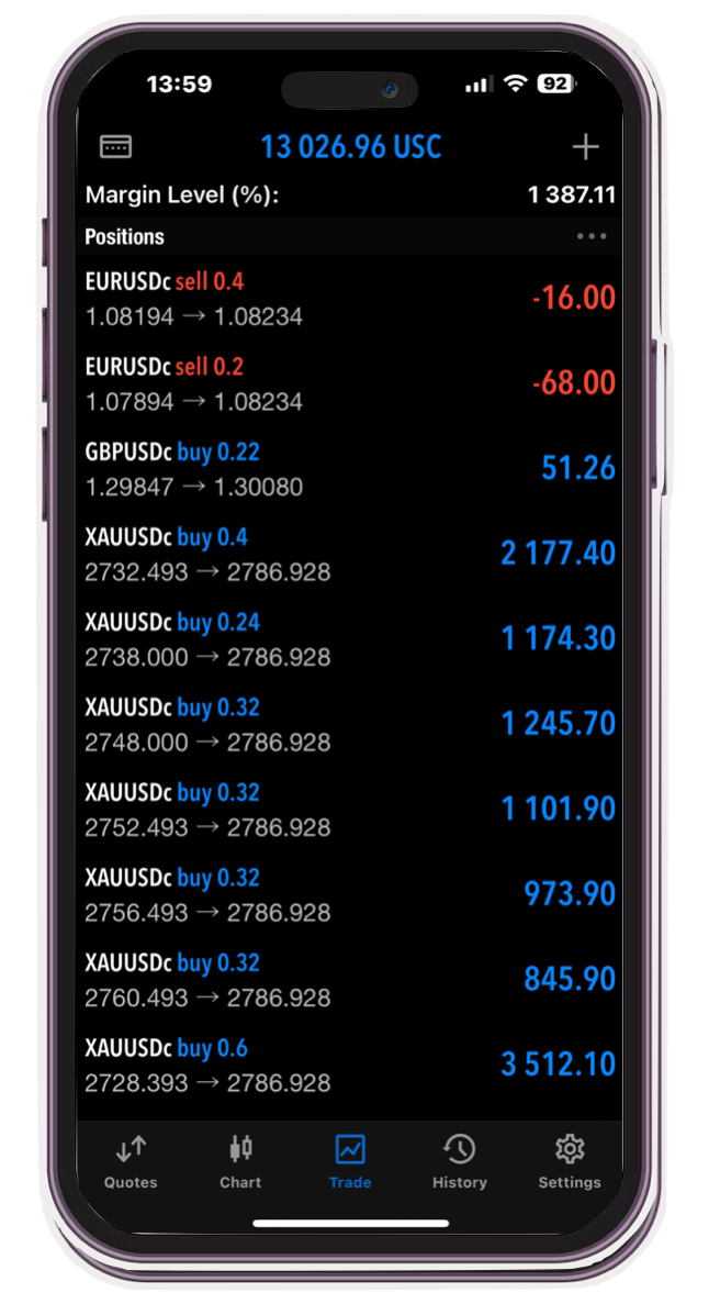 เทรดทอง ทำกำไร บน iPhone 29 ตุลาคม 2567