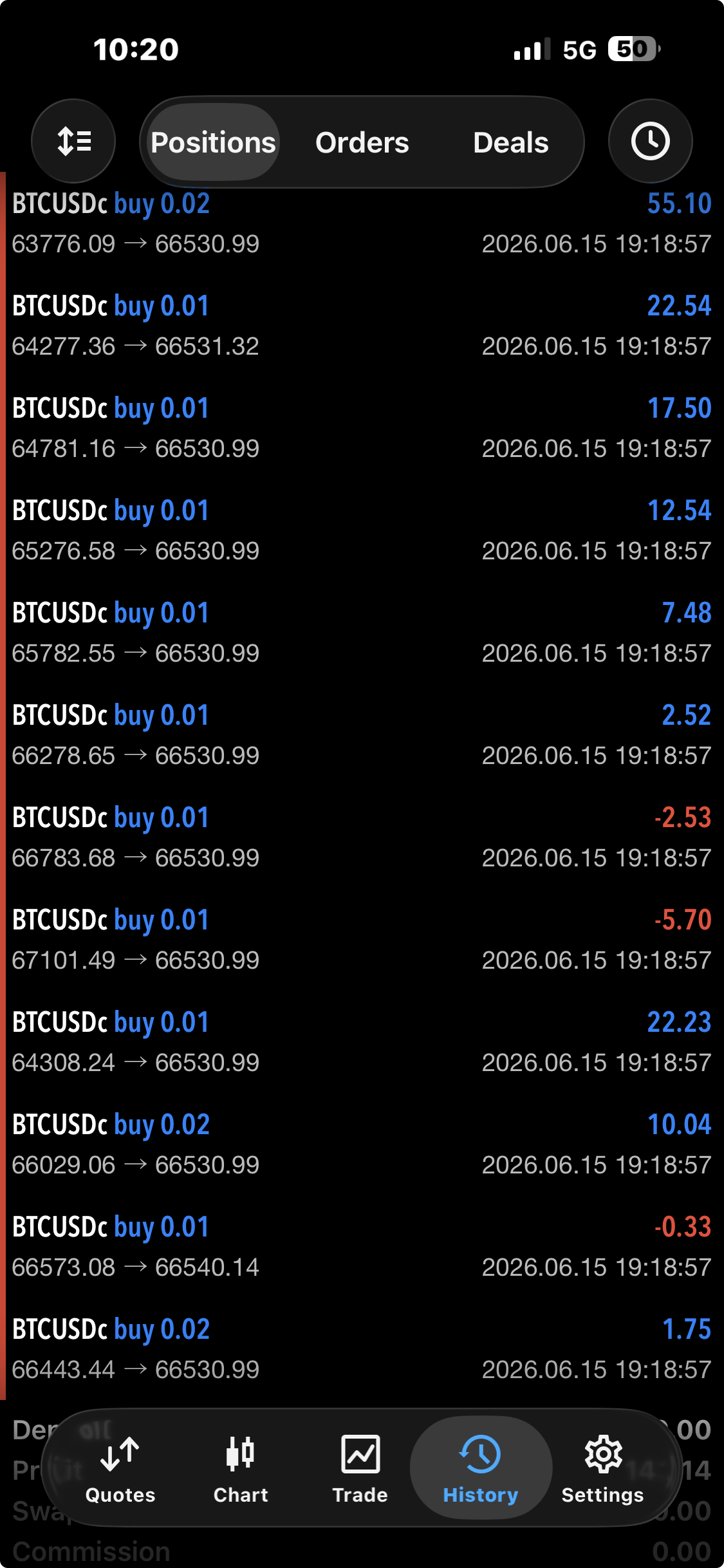 Bitcoin Buy Positions Closed 