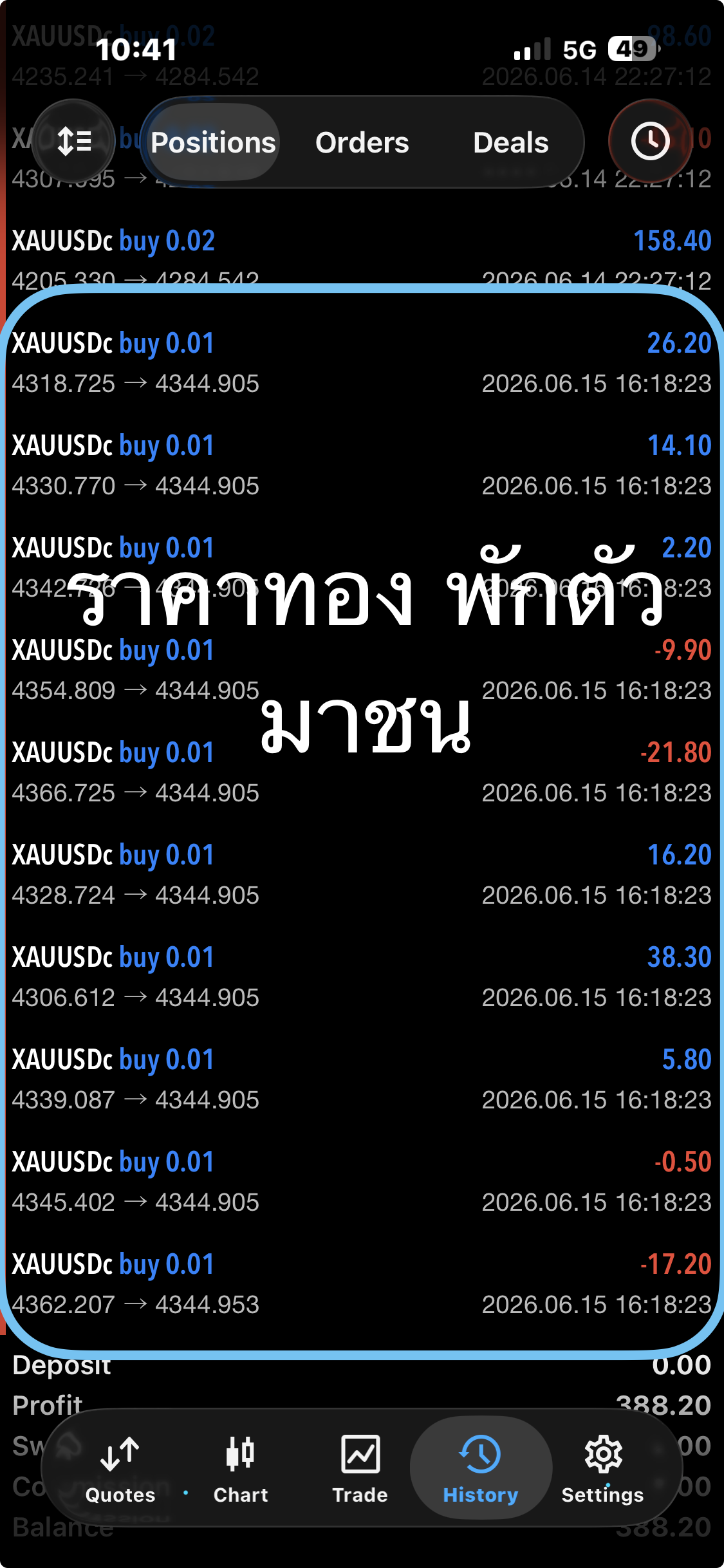 Gold History 2569-06-15