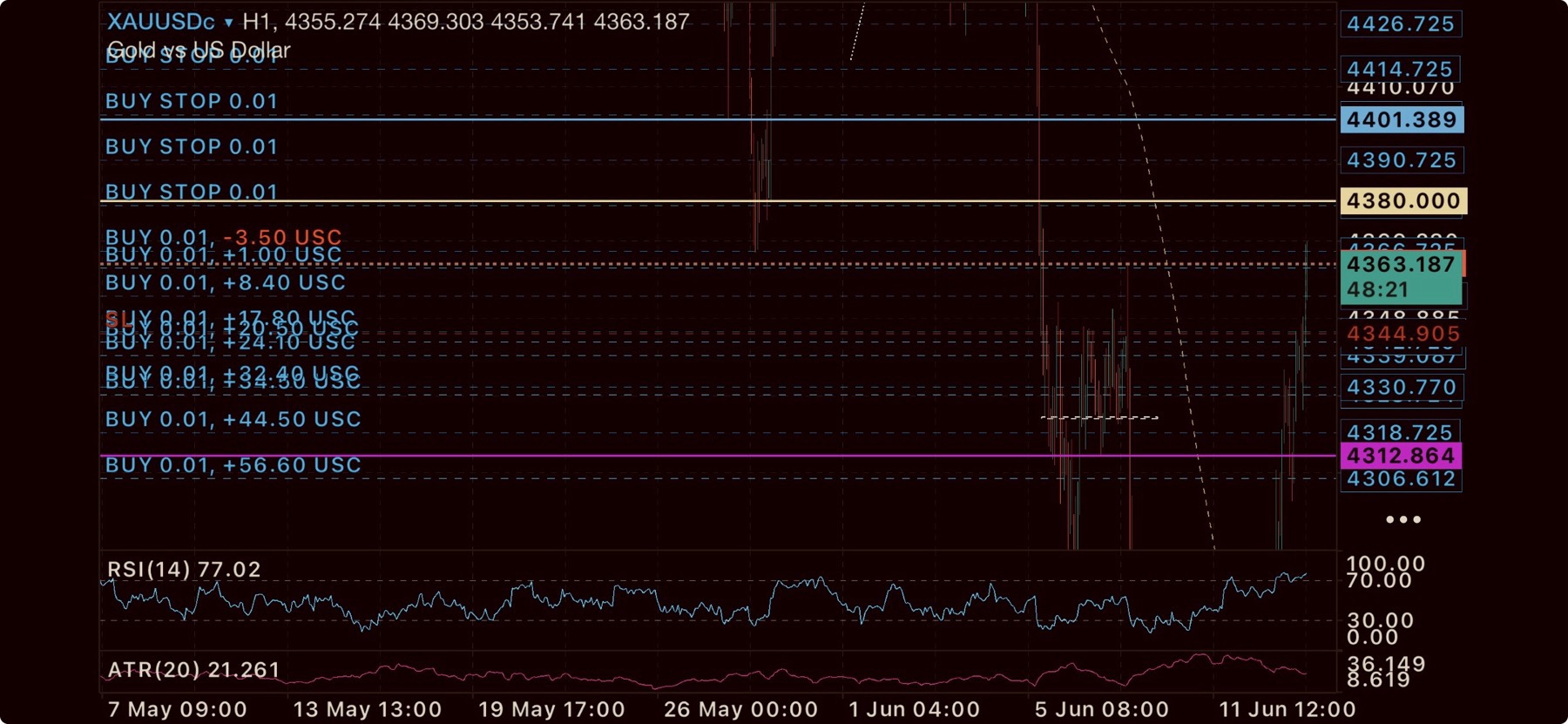 Gold-chart-2569-06-15-at-21.11.39