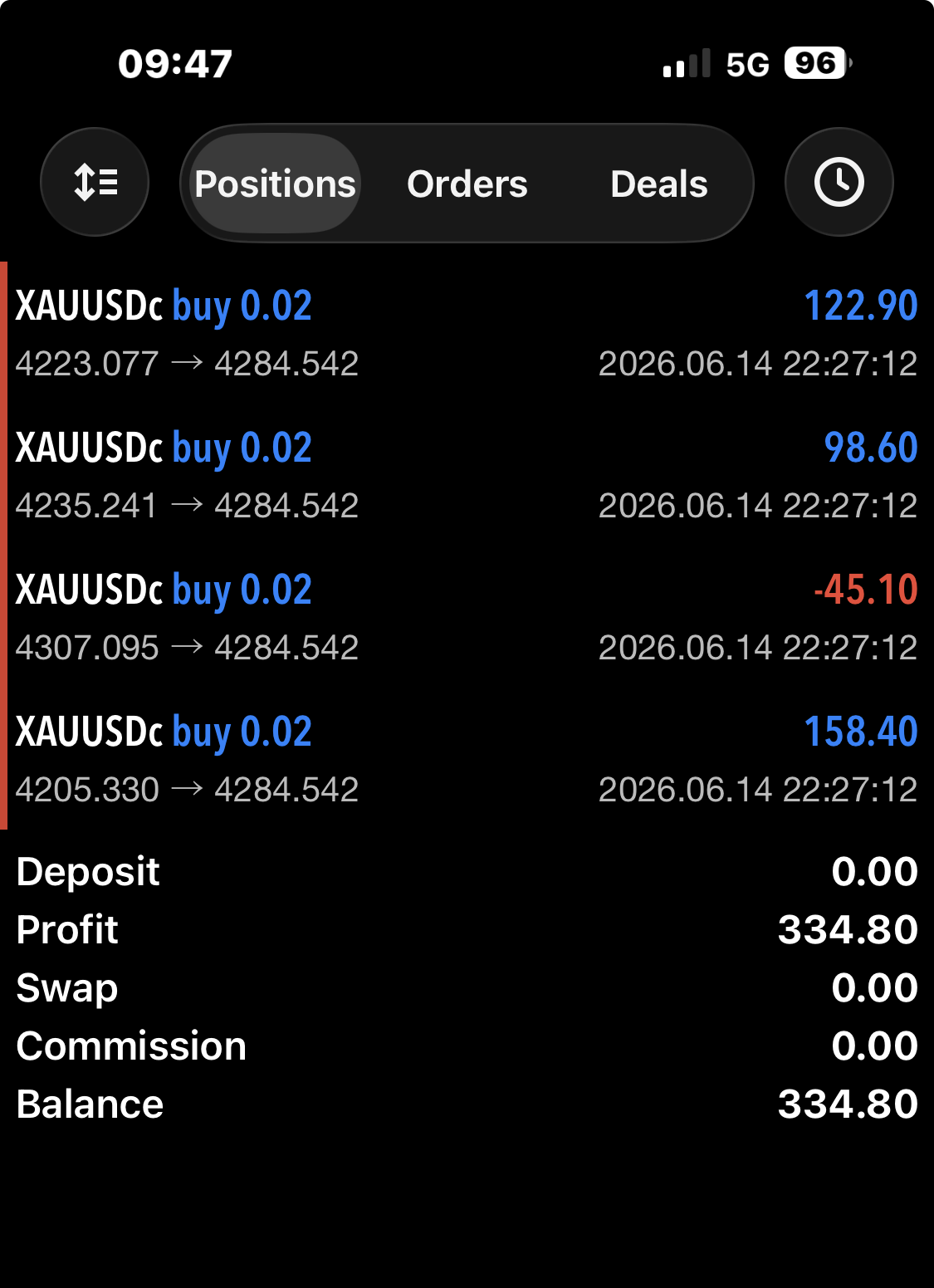 ราคาทอง 2569-06-15 at 09.47.09 Trade Gold History 14 -06-2026